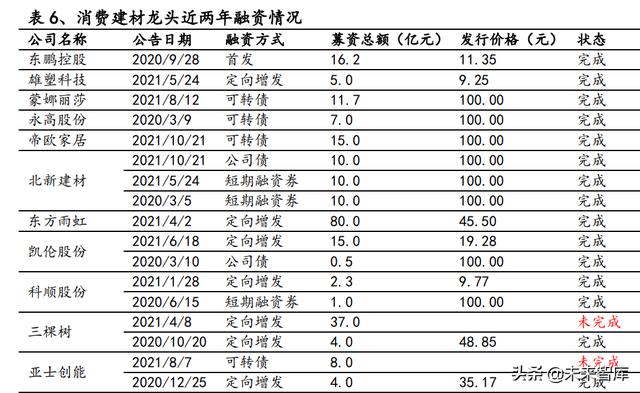 建材行业研究：消费建材底部之时，注重需求与成本改善的弹性