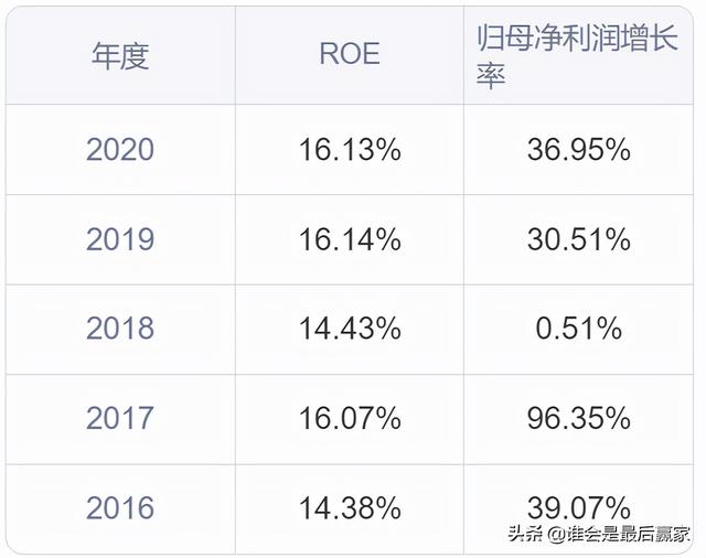 通威股份：以“渔光一体”发展模式为独特竞争优势的光伏新能源