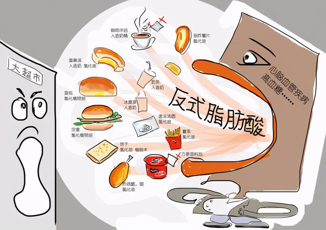 胆固醇高要少吃哪些食物？北京心内科谢大夫：这四类食物要少吃