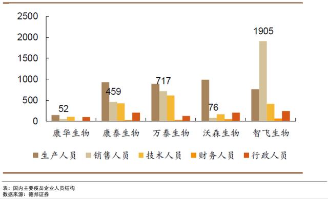 智飞生物 | 潜在的龙头