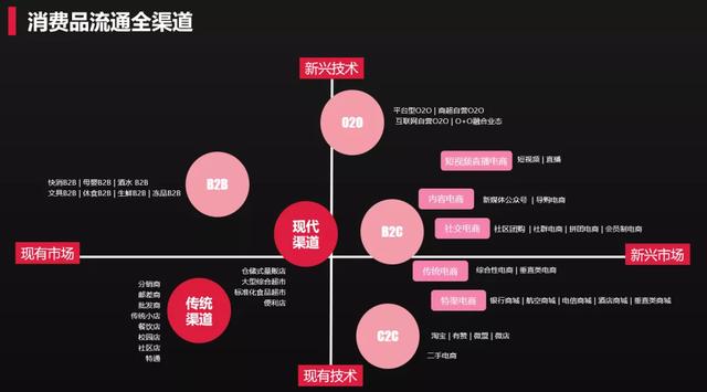 全域分销,是每个企业、每位城市经理必须掌握的核心技能之一