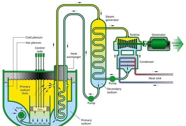核反应方程式写法(1公斤铀235裂变后能释放多少能量) - 科猫网