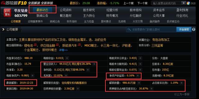 都用什么軟件炒股 都用什么軟件炒股