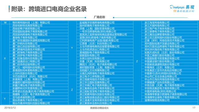 报告：中国跨境电商生态图谱