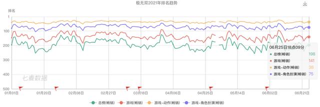 祖龙娱笑VS中手游:扒一扒手游研发商和发走商
