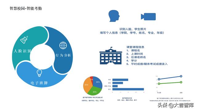 5G+AI智慧校园解决方案（PPT）