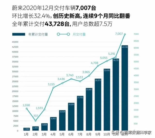 哺乳期的国产电动车为何集体叫板巨头特斯拉