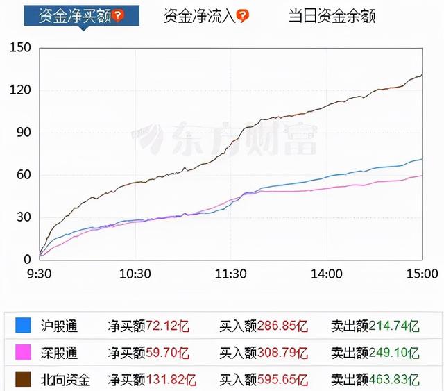 宁王出利空了？但只是虚惊一场，美股又创新高了