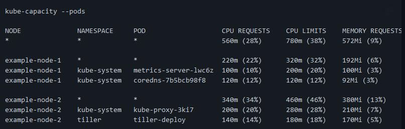 值得了解的高效K8S命令行管理工具