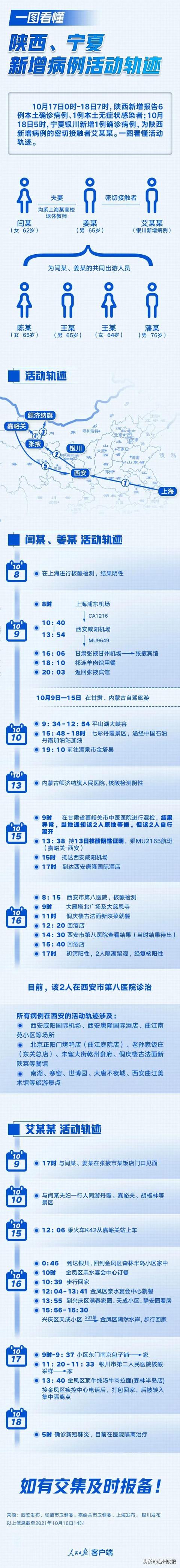 清晨通报！