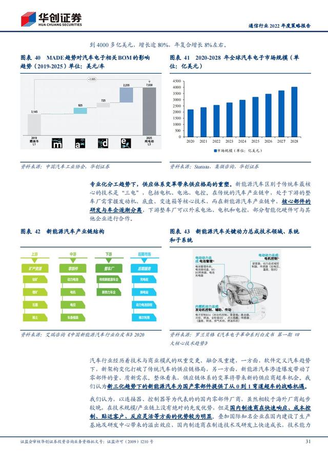 通信行业2022年深度报告：抓住“黄金十年”投资机会
