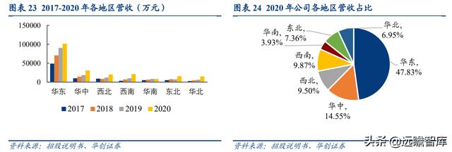 深耕智慧城市，新点软件：核心聚焦"智慧招采+智慧政务+数字建筑"