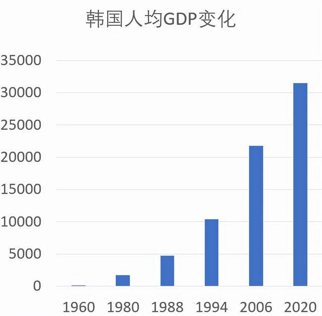 东亚经济小巨人——了不起的韩国