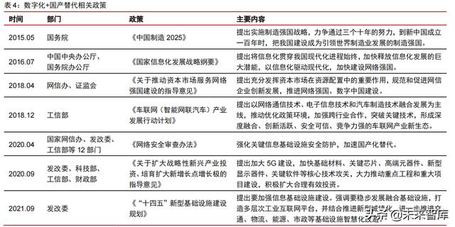 科技产业2022年投资策略：互联网、云计算、工业软件、信息安全