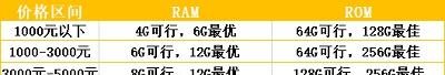 2021年高性價比手機推薦：不同價位不同需求手機推薦