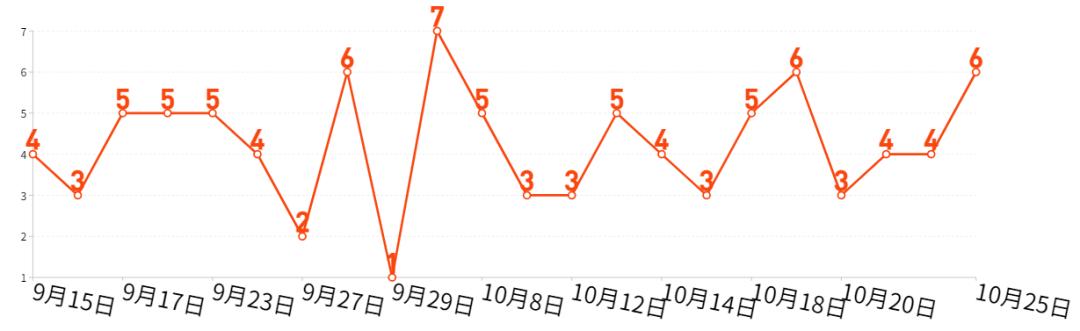 新能源大涨！赚肿了