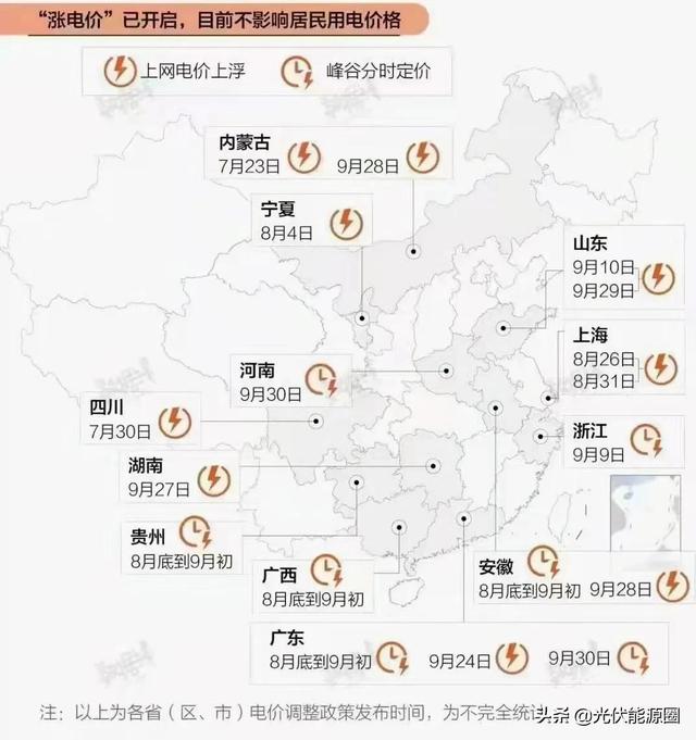 一张图看清：全国8省电价调整情况，暂不涉民用电