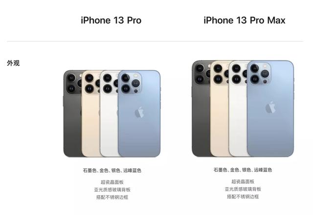 强得很，iPhone 13 的价格也太香了，附购买建议