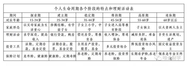 最强家庭理财（家庭资产配置）攻略