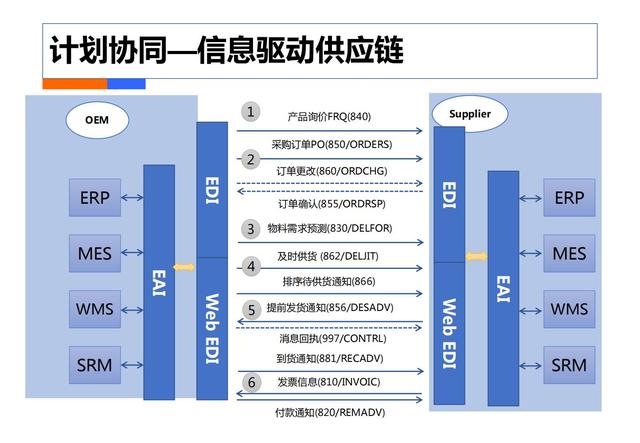 制造业工业4.0：智能工厂规划（84页）