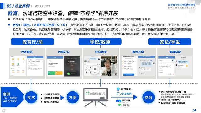 2021数字化转型指数报告（深度洞察全国351个城市18个行业）