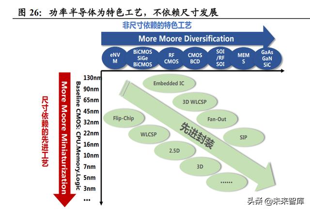 功率半导体行业深度报告：新能源需求引领，行业快速发展