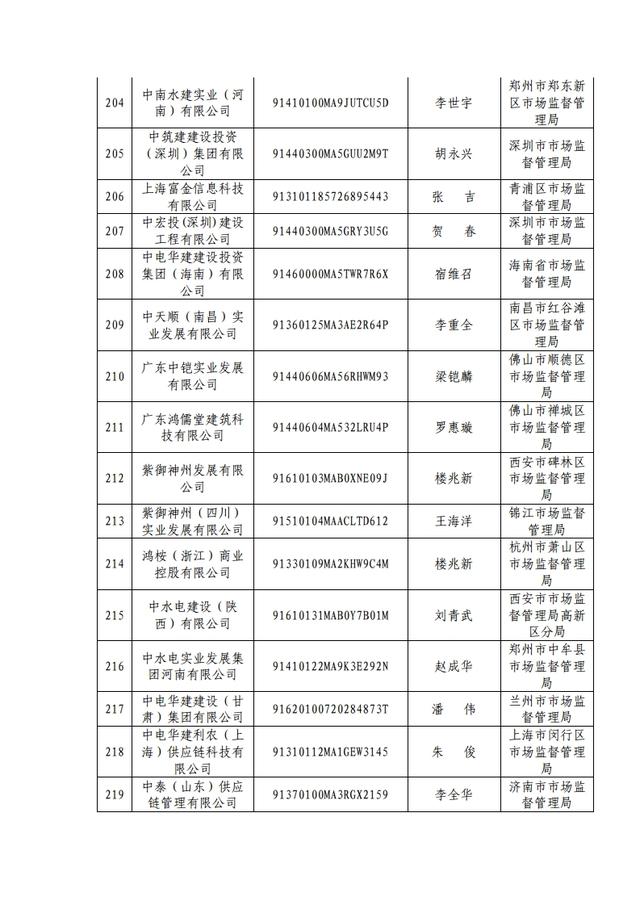 原来这353家都是假冒央企，大家千万小心