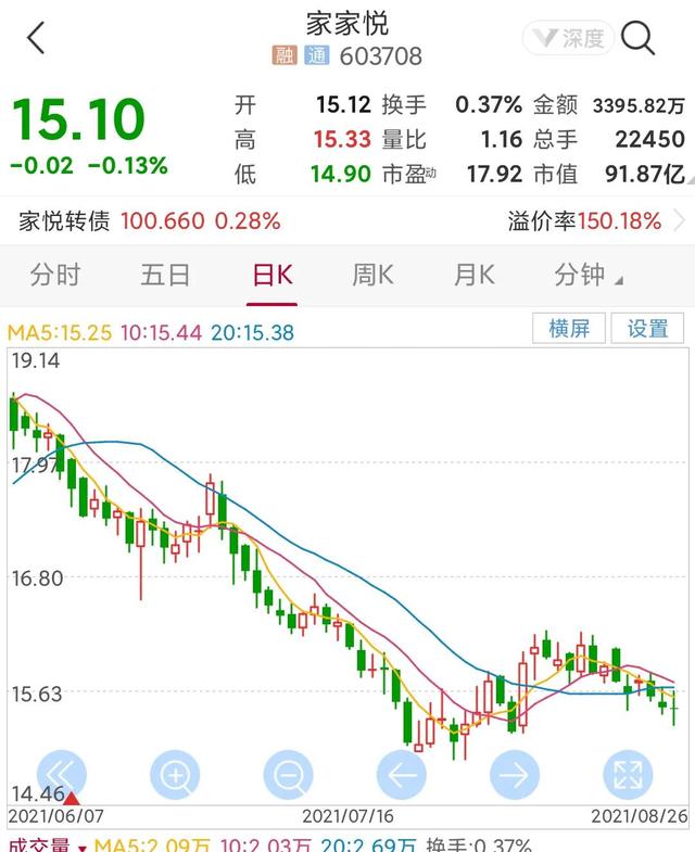 家家悅 本年度最大的投資失敗 Kks資訊網