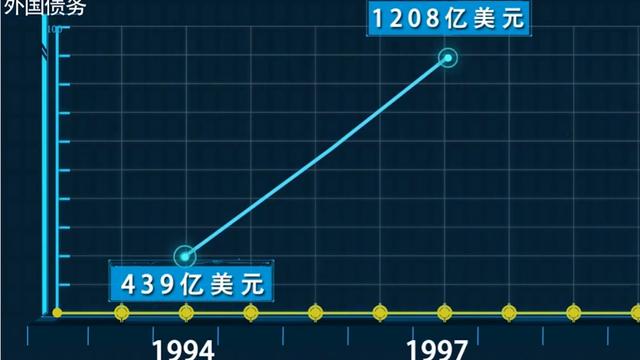 美國收割韓國 1997年國家破產之日 Kks資訊網