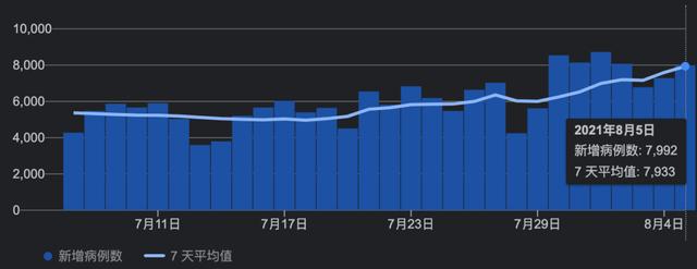 新加坡及東南亞部分國家疫情現狀