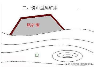 尾矿库资源价值