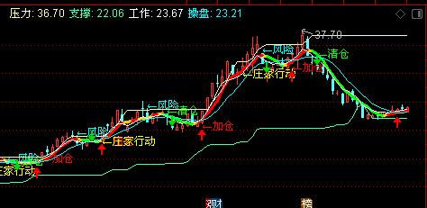 留意西藏三傻