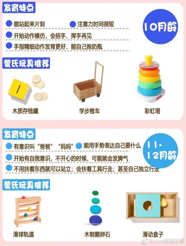 蒙氏早教各月龄发育特点，对应宝贝教具都在这里