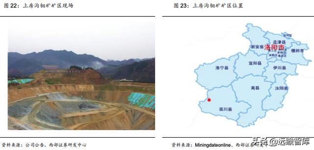 洛阳钼业：精准抄底全球优质资源，助力成长为世界级资源龙头