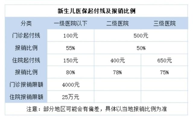 新生儿医保办理指南，奶爸奶妈必看