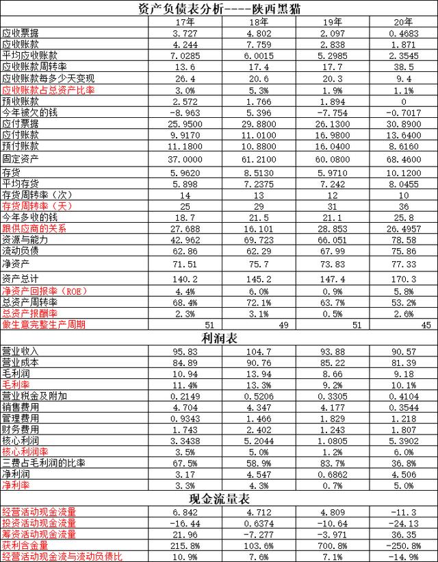 美锦能源VS陕西黑猫