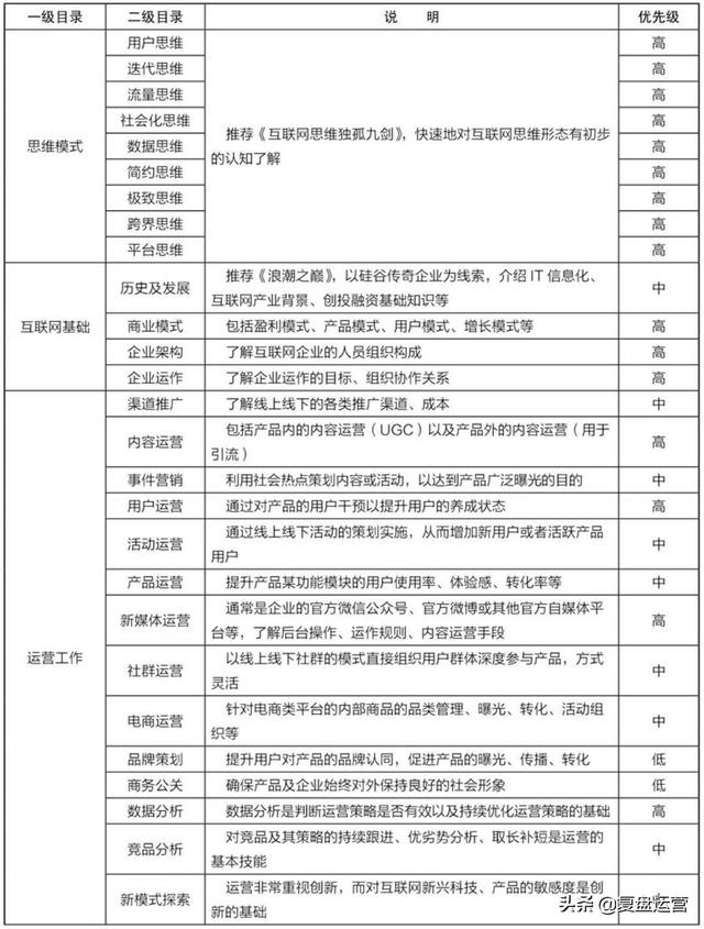 一名应届生跟我说电商运营的主要目的就是把东西卖出去
