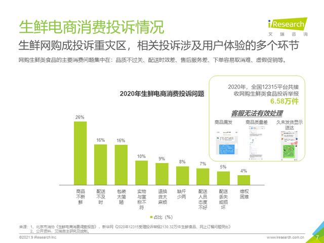 2021年生鲜到家NPS用户体验研究报告