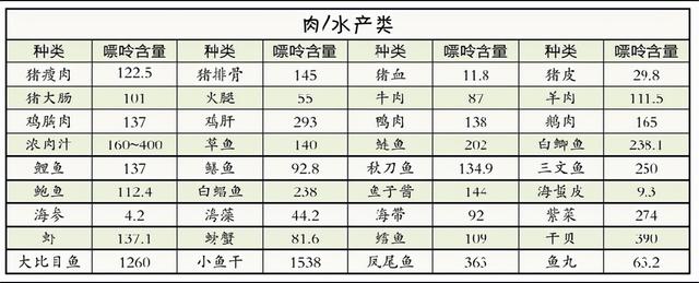 得了痛风只能吃糠咽菜？医生：胡说！可以吃猪肉、鱼肉，甚至海鲜