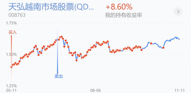 医药医疗领涨！新能源领跌加仓吗？白酒、证券、军工、半导体操作
