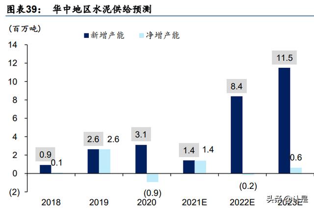 华新水泥专题报告：水泥主业稳中向好，新增长极逐步成熟