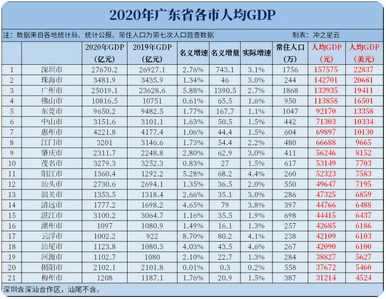 广东4个由镇升格的地级市，1市GDP超万亿，1市人口仅有257万