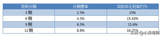 用花呗付款怎么还