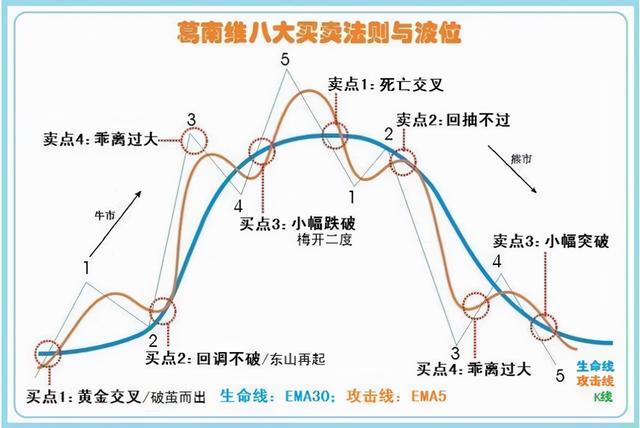 为什么炒股的人不被社会认同？股票有无庄家入驻，从哪里看出来？