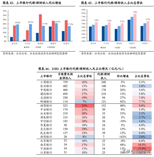 银行业2022年报告：财富管理步入黄金发展期，如何竞逐财富大赛道