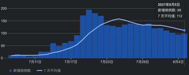 新加坡及東南亞部分國家疫情現狀