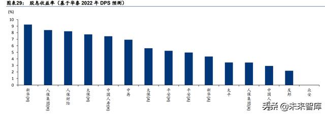 保险行业研究：保险业涅磐重生