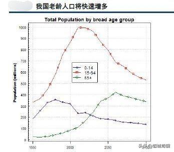2020年人口出生率跌破1%，给了我们哪些投资启示？