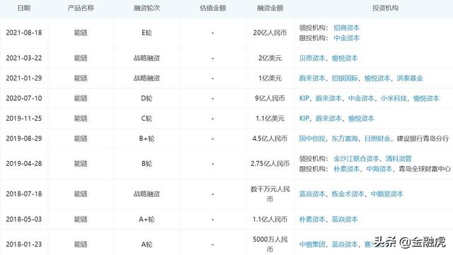 熊链高调融资20亿后两个月内遭罚120万元：团油APP涉虚假宣传坐实