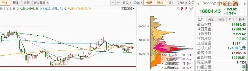 医药基金大跌25%，葛兰、赵蓓我们还能信吗？